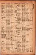 昭和17年10月1日現在大阪市電話番号簿 0273ページのサムネイル