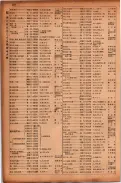 昭和17年10月1日現在大阪市電話番号簿 0286ページのサムネイル
