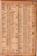 昭和17年10月1日現在大阪市電話番号簿 0287ページのサムネイル