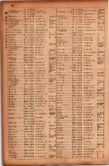 昭和17年10月1日現在大阪市電話番号簿 0288ページのサムネイル