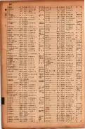昭和17年10月1日現在大阪市電話番号簿 0298ページのサムネイル
