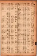 昭和17年10月1日現在大阪市電話番号簿 0299ページのサムネイル