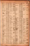 昭和17年10月1日現在大阪市電話番号簿 0301ページのサムネイル