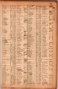 昭和17年10月1日現在大阪市電話番号簿 0305ページのサムネイル