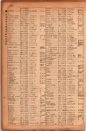 昭和17年10月1日現在大阪市電話番号簿 0312ページのサムネイル