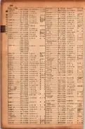昭和17年10月1日現在大阪市電話番号簿 0328ページのサムネイル