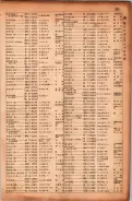 昭和17年10月1日現在大阪市電話番号簿 0335ページのサムネイル