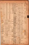 昭和17年10月1日現在大阪市電話番号簿 0355ページのサムネイル