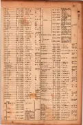 昭和17年10月1日現在大阪市電話番号簿 0369ページのサムネイル