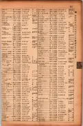 昭和17年10月1日現在大阪市電話番号簿 0389ページのサムネイル