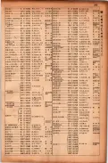 昭和17年10月1日現在大阪市電話番号簿 0395ページのサムネイル