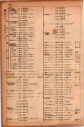 昭和17年10月1日現在大阪市電話番号簿 0402ページのサムネイル