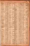 昭和17年10月1日現在大阪市電話番号簿 0429ページのサムネイル