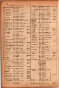 昭和17年10月1日現在大阪市電話番号簿 0442ページのサムネイル