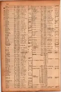 昭和17年10月1日現在大阪市電話番号簿 0446ページのサムネイル