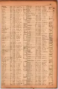 昭和17年10月1日現在大阪市電話番号簿 0453ページのサムネイル