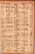 昭和17年10月1日現在大阪市電話番号簿 0465ページのサムネイル