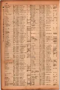 昭和17年10月1日現在大阪市電話番号簿 0476ページのサムネイル