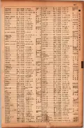 昭和17年10月1日現在大阪市電話番号簿 0493ページのサムネイル