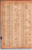 昭和17年10月1日現在大阪市電話番号簿 0510ページのサムネイル