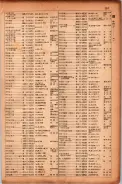 昭和17年10月1日現在大阪市電話番号簿 0559ページのサムネイル