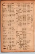 昭和17年10月1日現在大阪市電話番号簿 0574ページのサムネイル