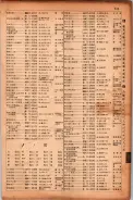 昭和17年10月1日現在大阪市電話番号簿 0617ページのサムネイル