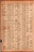 昭和17年10月1日現在大阪市電話番号簿 0618ページのサムネイル
