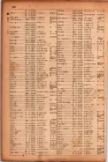 昭和17年10月1日現在大阪市電話番号簿 0644ページのサムネイル