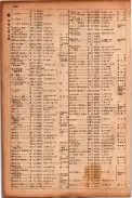 昭和17年10月1日現在大阪市電話番号簿 0650ページのサムネイル