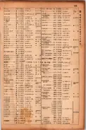 昭和17年10月1日現在大阪市電話番号簿 0651ページのサムネイル