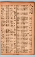 昭和17年10月1日現在大阪市電話番号簿 0663ページのサムネイル