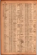昭和17年10月1日現在大阪市電話番号簿 0664ページのサムネイル