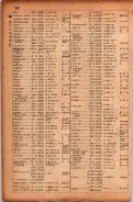 昭和17年10月1日現在大阪市電話番号簿 0668ページのサムネイル