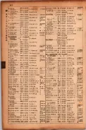 昭和17年10月1日現在大阪市電話番号簿 0676ページのサムネイル