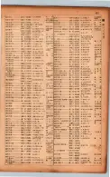 昭和17年10月1日現在大阪市電話番号簿 0683ページのサムネイル
