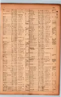 昭和17年10月1日現在大阪市電話番号簿 0687ページのサムネイル