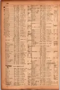 昭和17年10月1日現在大阪市電話番号簿 0690ページのサムネイル