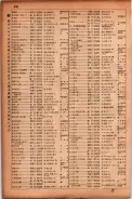 昭和17年10月1日現在大阪市電話番号簿 0700ページのサムネイル