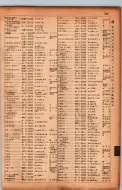 昭和17年10月1日現在大阪市電話番号簿 0707ページのサムネイル