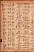 昭和17年10月1日現在大阪市電話番号簿 0710ページのサムネイル