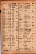 昭和17年10月1日現在大阪市電話番号簿 0718ページのサムネイル