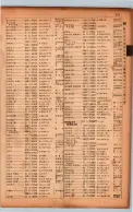 昭和17年10月1日現在大阪市電話番号簿 0721ページのサムネイル