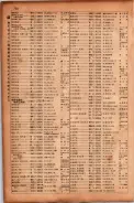 昭和17年10月1日現在大阪市電話番号簿 0722ページのサムネイル