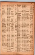 昭和17年10月1日現在大阪市電話番号簿 0733ページのサムネイル