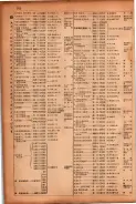 昭和17年10月1日現在大阪市電話番号簿 0752ページのサムネイル
