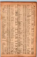 昭和17年10月1日現在大阪市電話番号簿 0753ページのサムネイル