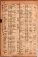 昭和17年10月1日現在大阪市電話番号簿 0760ページのサムネイル