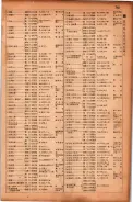 昭和17年10月1日現在大阪市電話番号簿 0765ページのサムネイル