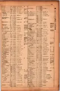 昭和17年10月1日現在大阪市電話番号簿 0773ページのサムネイル